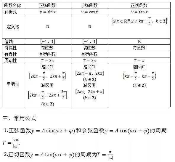 高中数学所有公式大合集(2019暑假版)