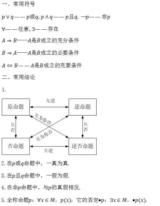 高中数学所有公式大合集(2019暑假版)