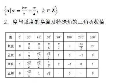 高中数学所有公式大合集(2019暑假版)