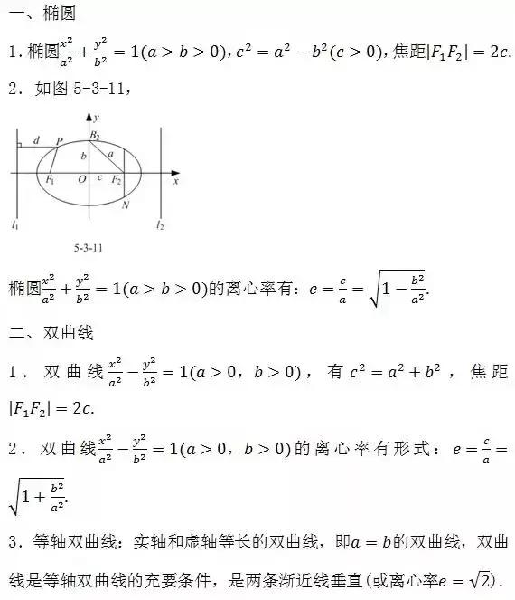 高中数学所有公式大合集(2019暑假版)