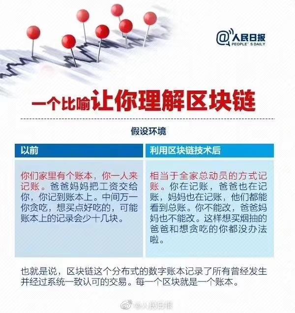 最近很火的区块链，人民日报的图解你看懂了吗？