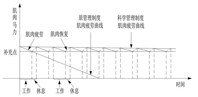 世界五大学习方法之番茄工作法