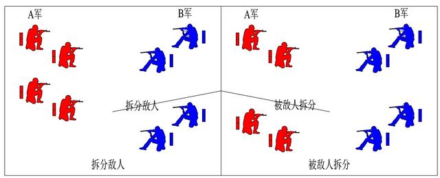 世界五大学习方法之番茄工作法