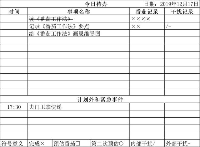 世界五大学习方法之番茄工作法