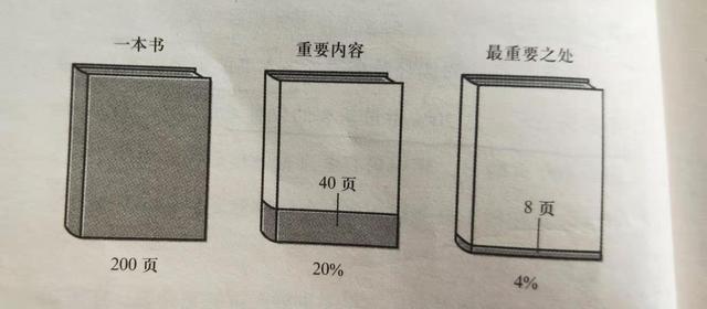 读得慢，忘得快，用不上，解决这些问题看这本书就够了