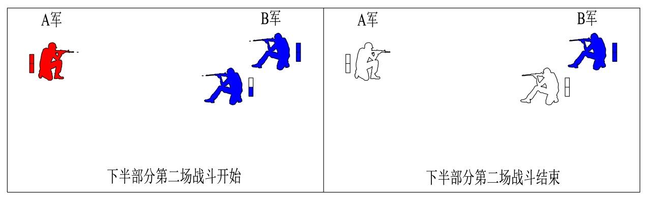 世界五大学习方法之番茄工作法