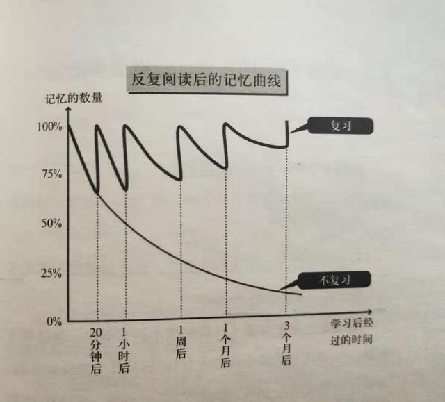 读得慢，忘得快，用不上，解决这些问题看这本书就够了