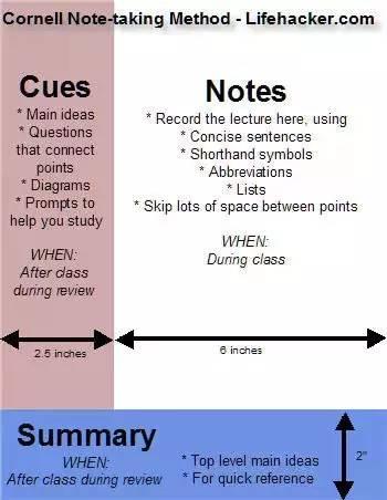 康奈尔笔记法（Cornell Note），传说中的学霸专属必杀技......