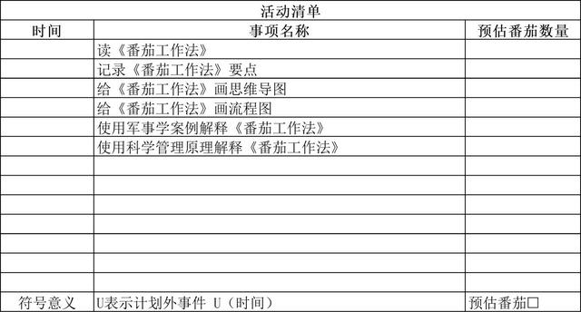 世界五大学习方法之番茄工作法