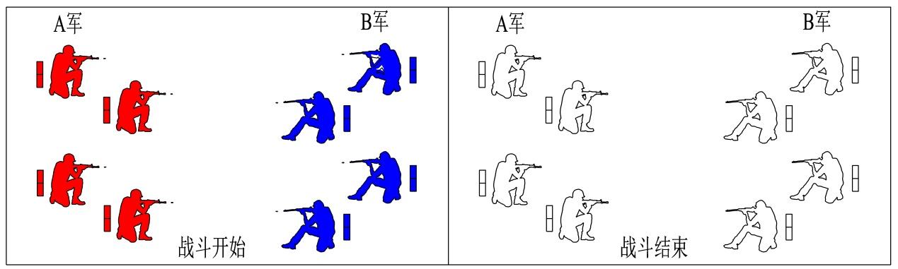 世界五大学习方法之番茄工作法