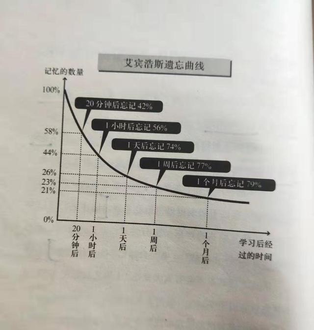 读得慢，忘得快，用不上，解决这些问题看这本书就够了