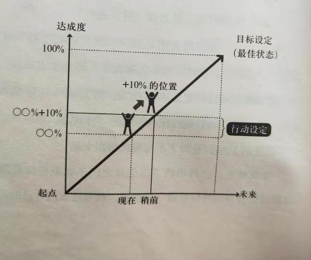 读得慢，忘得快，用不上，解决这些问题看这本书就够了