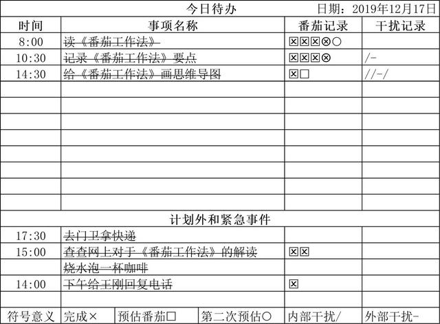 世界五大学习方法之番茄工作法