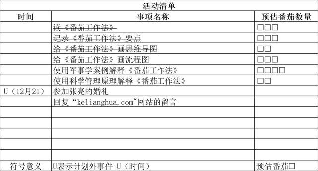 世界五大学习方法之番茄工作法