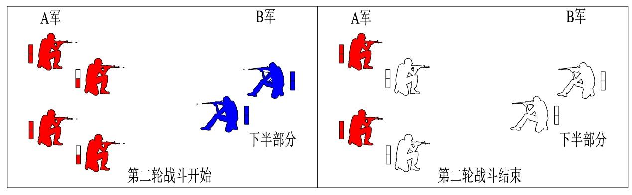 世界五大学习方法之番茄工作法