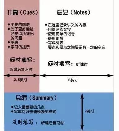 康奈尔笔记法（Cornell Note），传说中的学霸专属必杀技......