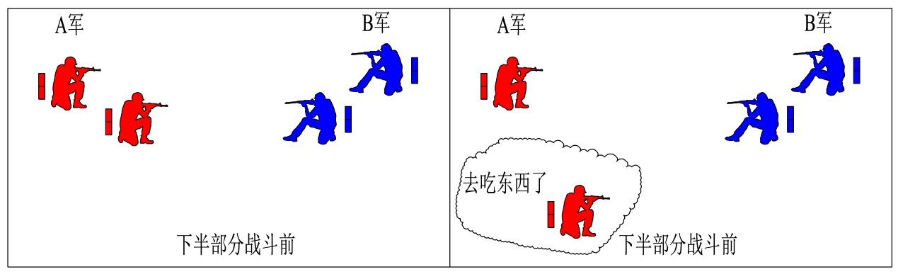 世界五大学习方法之番茄工作法