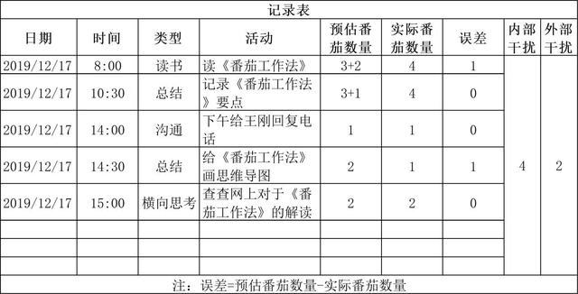 世界五大学习方法之番茄工作法