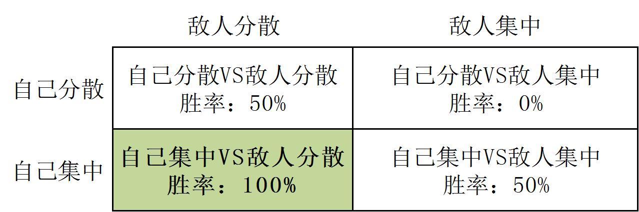 世界五大学习方法之番茄工作法