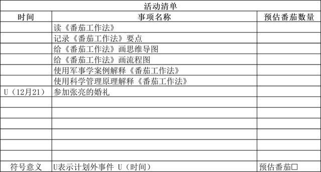 世界五大学习方法之番茄工作法