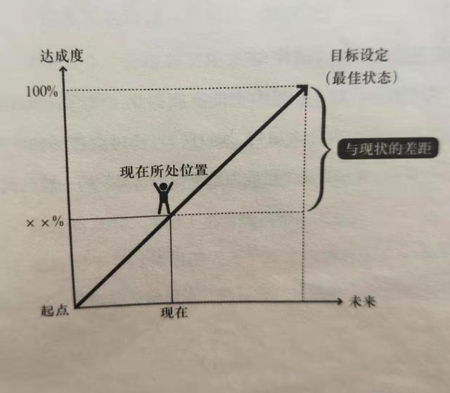 读得慢，忘得快，用不上，解决这些问题看这本书就够了