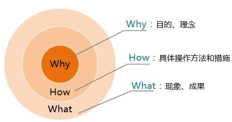 学习能力强的人，都懂得运用复盘这种技能，四点教会你