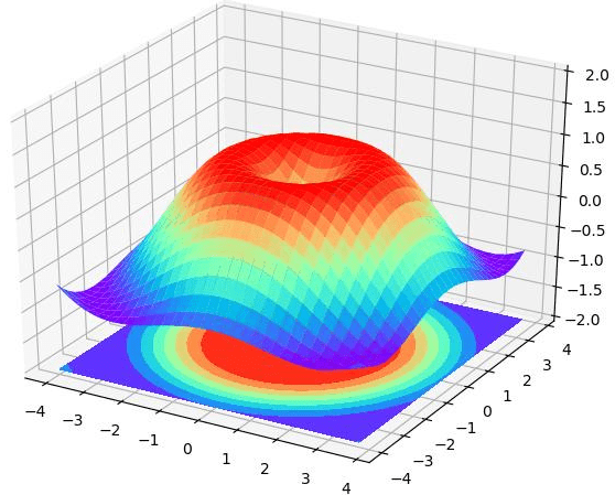 matplotlib绘图入门详解