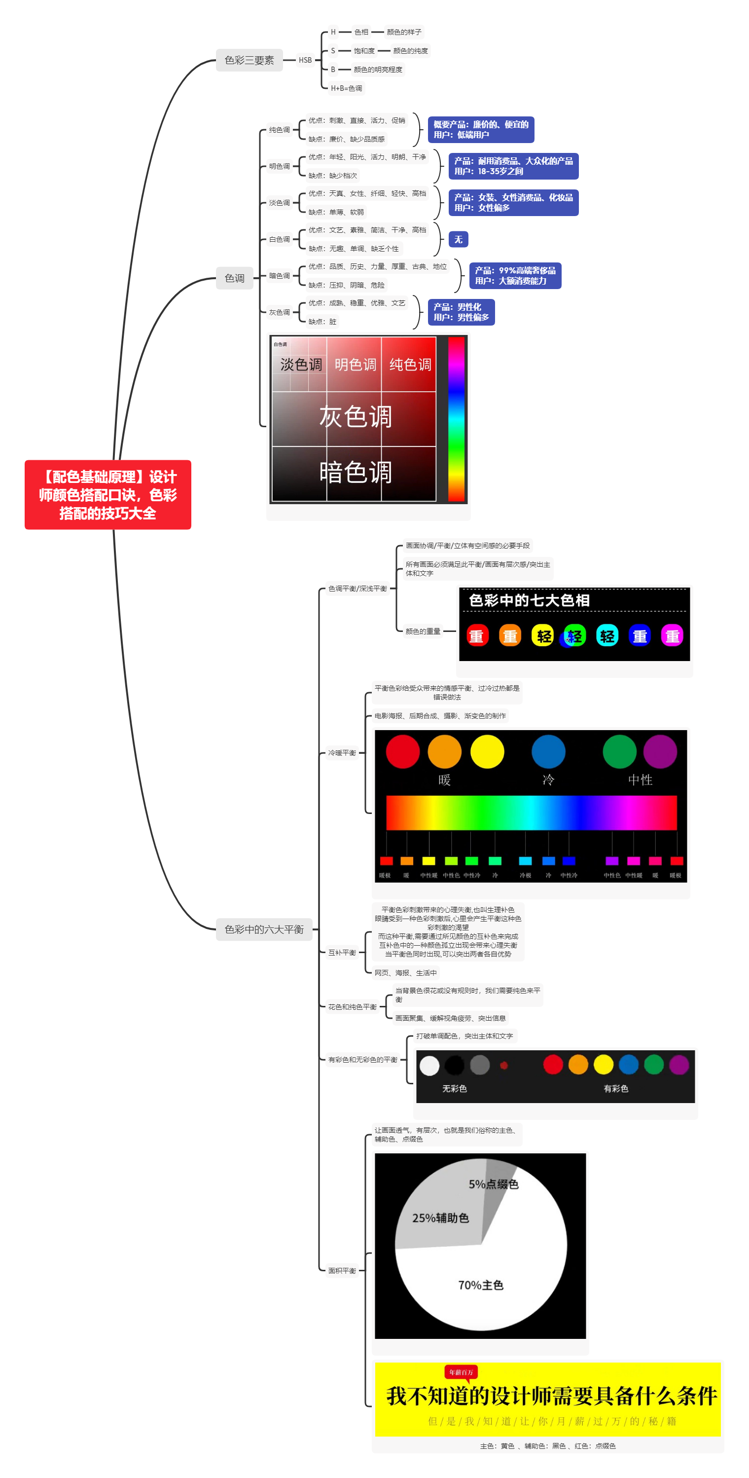 【配色基础原理】设计师颜色搭配口诀，色彩搭配的技巧大全