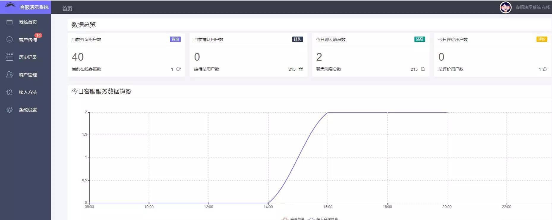 PHP来客在线客服系统源码 带安装教程