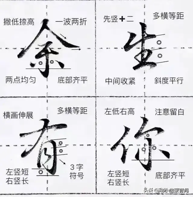 硬笔书法口诀公式