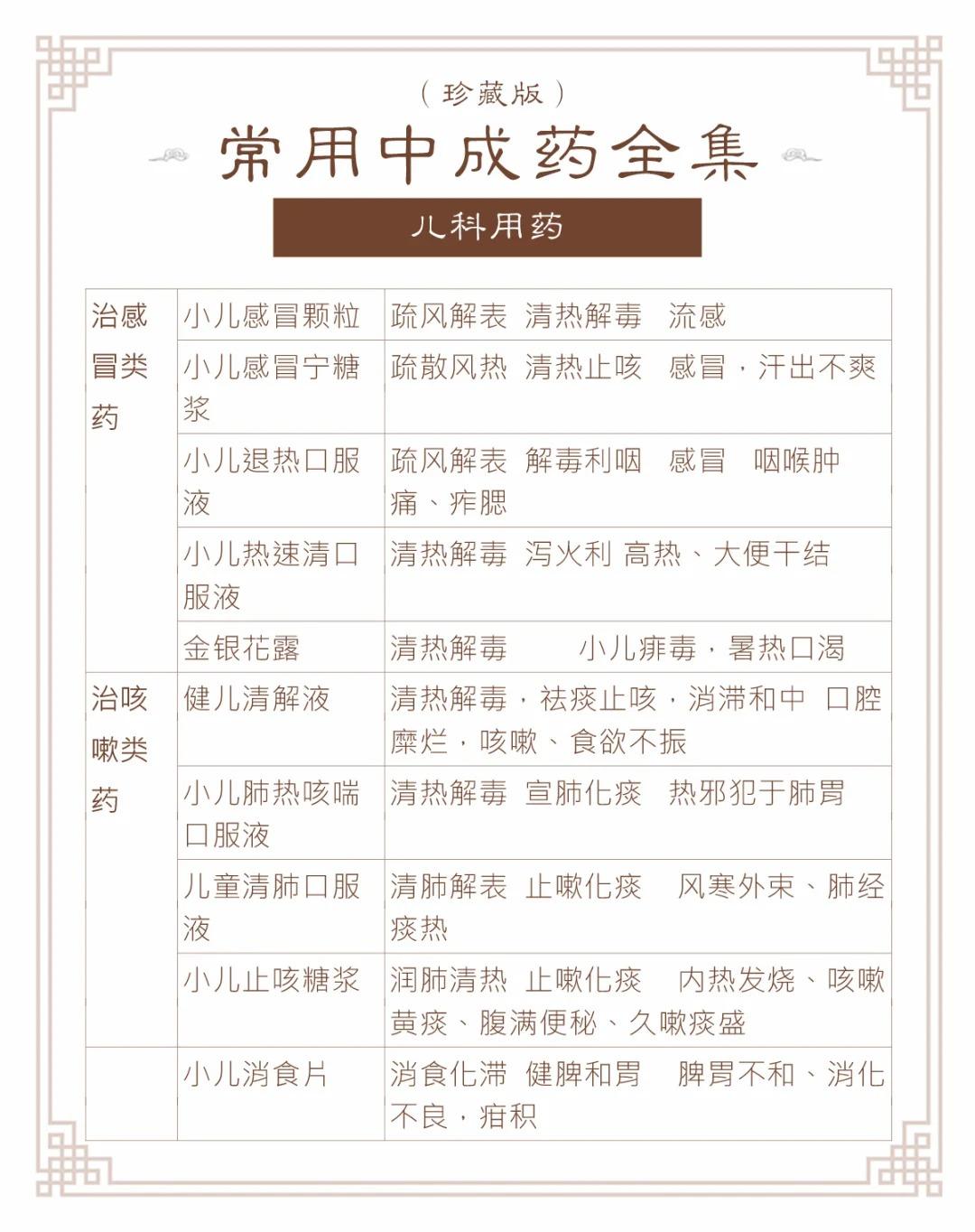 常用中成药大全（珍藏版)